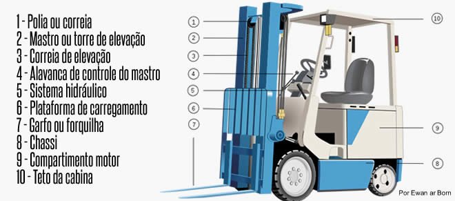 198 - partes-de-uma-empilhadeira.jpg